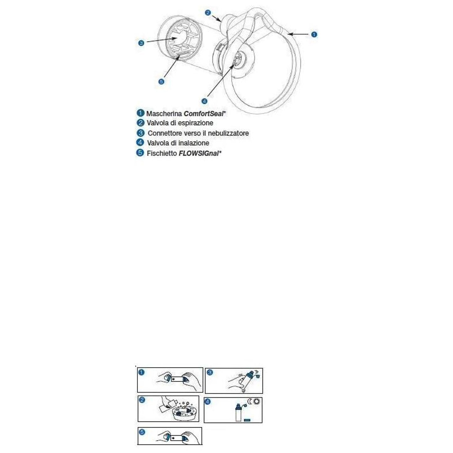 Camera Distanziatrice Con Valvola Per Aerosol Dosati Aerochamber Plus Mask Adulti Blu